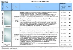 Продают - ninz двери для новых построек - станки балдоне италия