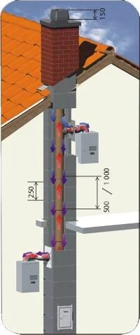 Керамические дымоходы - Dūmvadu sistēma,,Tona''